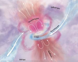 Illustration of galaxy formation