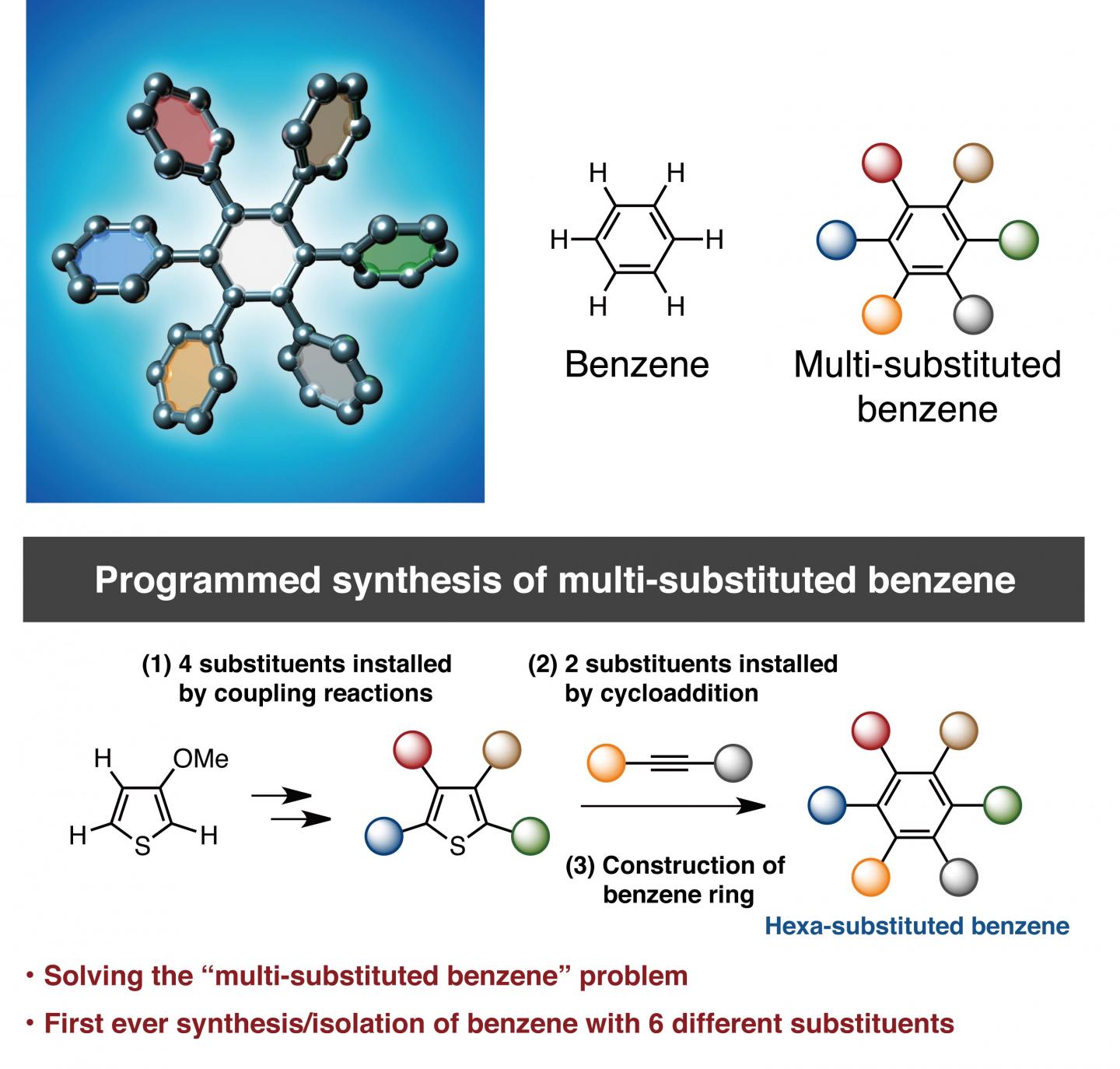 Programmed Synthesis of Multi-substituted Benzenes