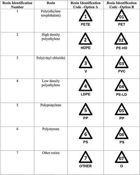 Plastic Composition Numbers