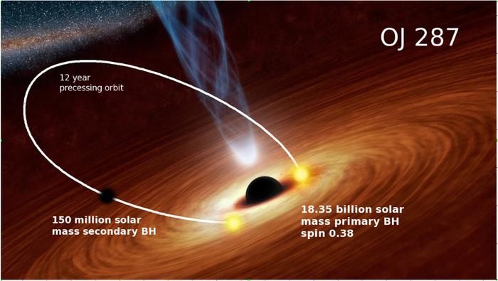 Illustration of the binary system