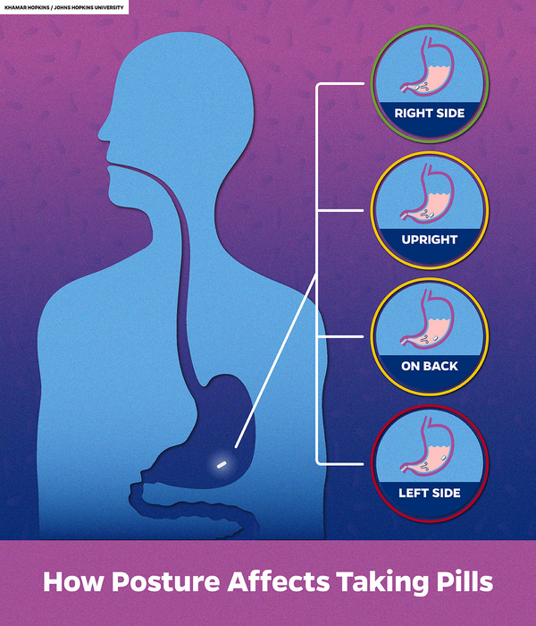How Posture Affects Taking Pills