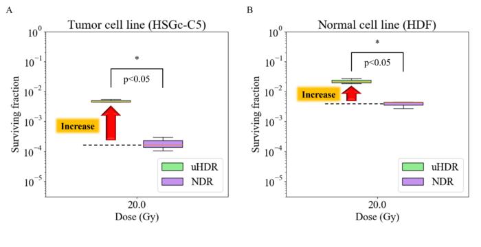 Fig. Overview of the study