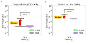 Fig. Overview of the study