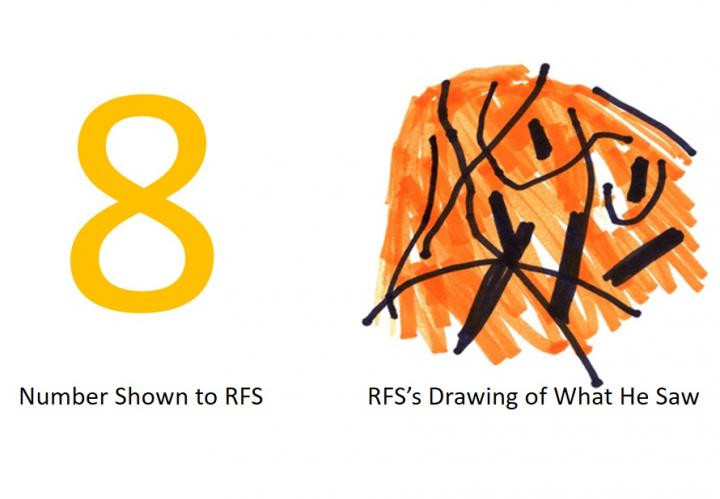 How RFS Sees Numbers