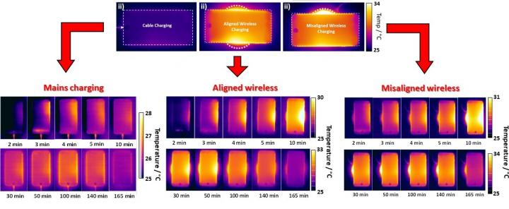 The Three Modes of Charging Effect on Temperature of the Device