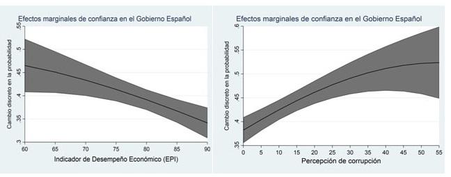 Trust in the EU Commission