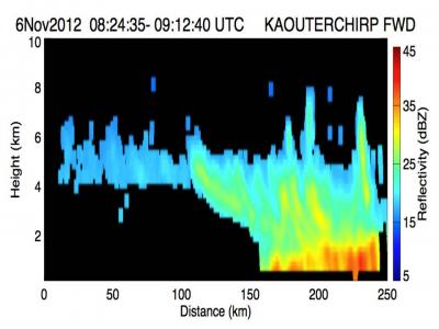 HIWRAP Radar Reflectivity