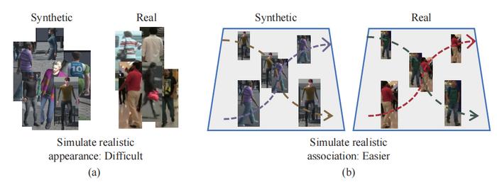 Simulated appearance VS. simulated association scenarios