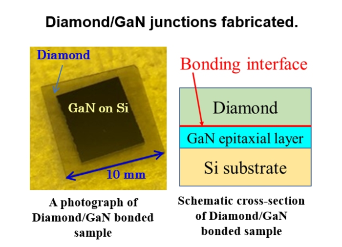 Direct bonding of diamond to GaN epi layer grown on Si substrate