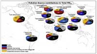 Pollution Source Contributions to Total PM10