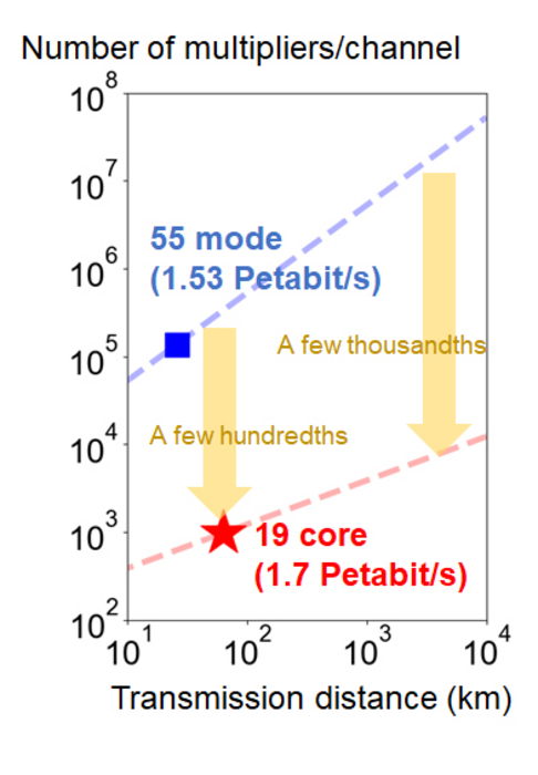 Required number of multipliers per channel