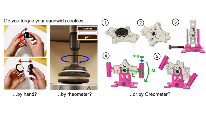 3D-printed Oreometer to study the influences of rotation rate, flavor, amount of creme, and environment on Oreos