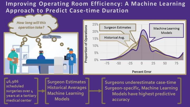 Taking the Guesswork Out of Scheduling Operating Rooms