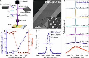 Figure 1 | Lasing characterization of an individual PtNPs@ZnO:Ga MW upon optically pumped.