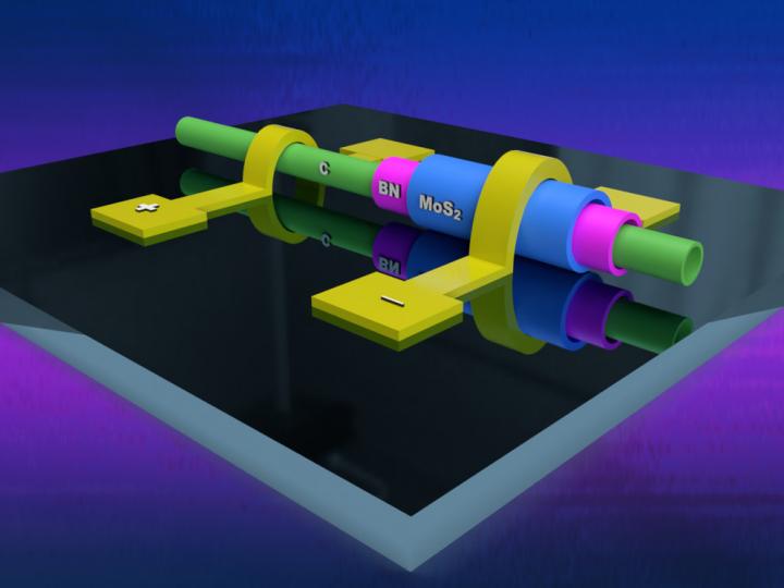 heterotube diode