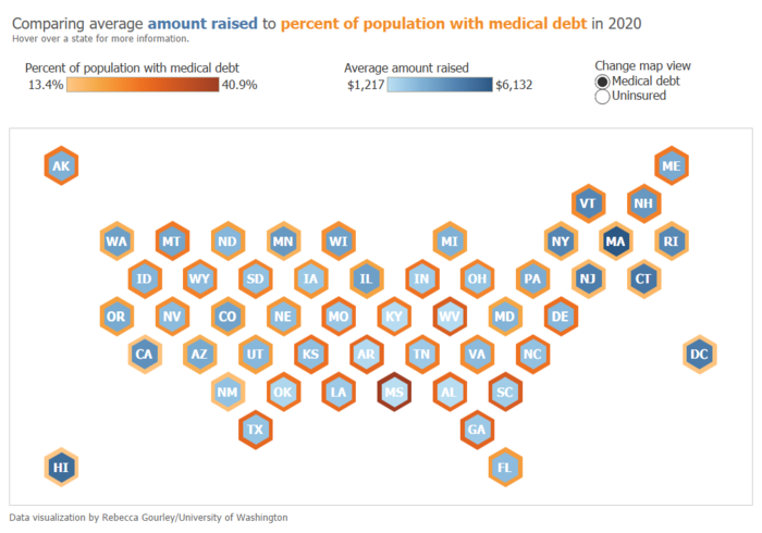 More money raised in states with less med