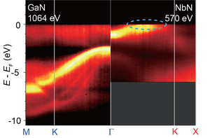 The "map" of the electron