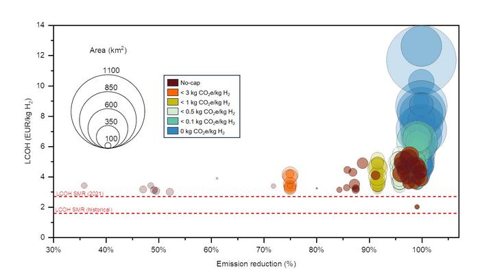 Cost-effective emission cap