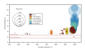 Cost-effective emission cap