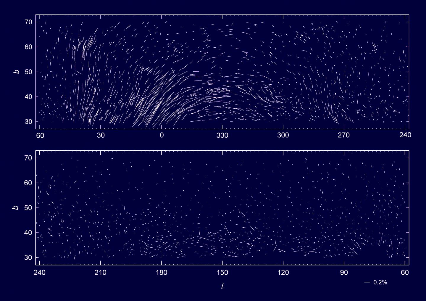 Degree and direction of polarisation of more than 2000 stars in Galactic coordinates
