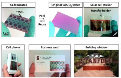 Peel-And-Stick Thin-Film Solar Process and Application