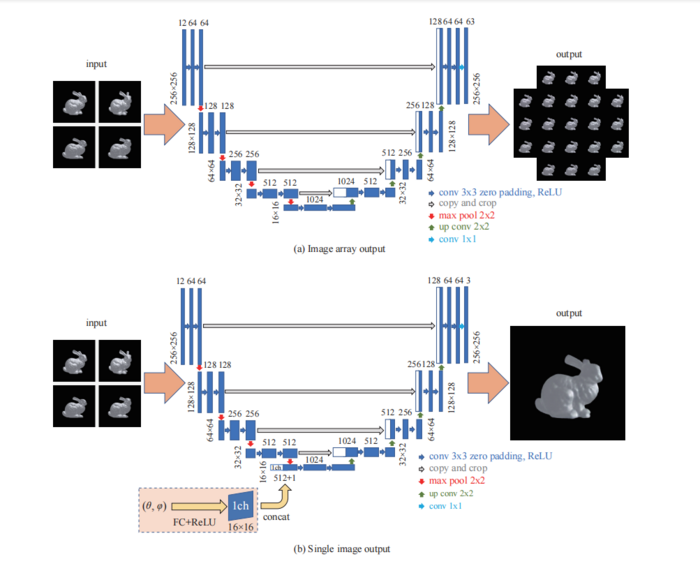 Two methods used in this study.