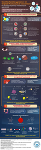 Novel mechanistic approaches for targeted pharmaceutical interventions