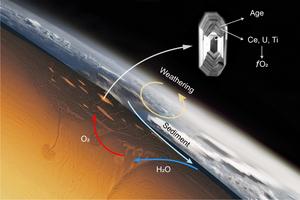 Zircons reveal the history of fluctuations in oxidation state of crustal magmatism and supercontinent cycle