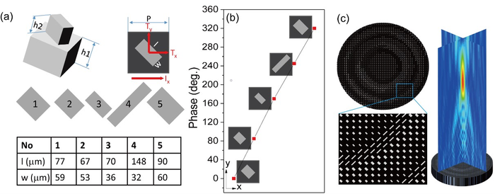 Figure Image Eurekalert Science News Releases