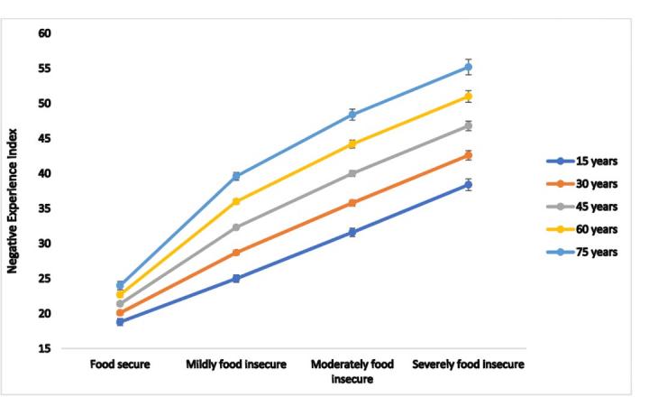 Food Insecurity Can Affect Your Mental Health