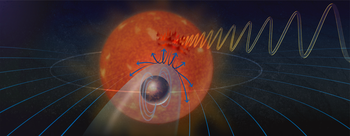 An artist's conceptual rendering of interactions between an exoplanet and its star.