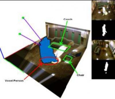 Video-Based Fall Recognition-Activity Sequence