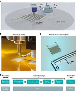 Aerosol jet printing process for surface acoustic wave (SAW) microfluidic devices.