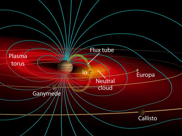 IO Large Space Telescope