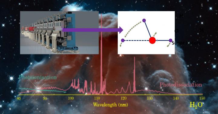 Hydroxyl Super Rotors Produced from Water Photochemistry by Using Dalian Coherent Light Source