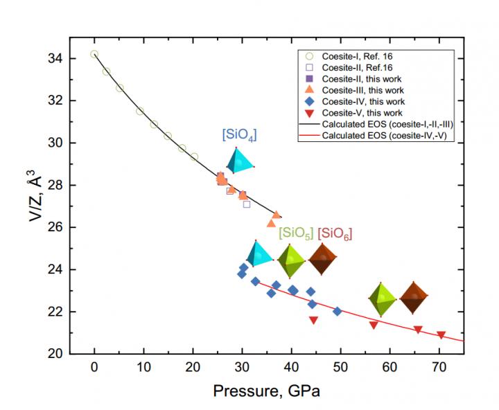 Crystal Lattice Modification