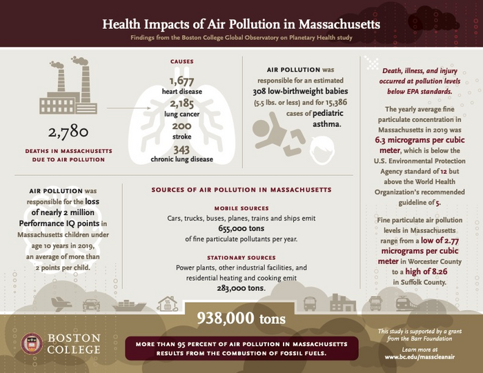 Air pollution-related deaths in Massachusetts in 2019