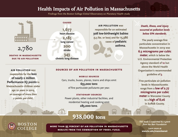 Pollution causes pre-mature aging. — BRAHSTON®