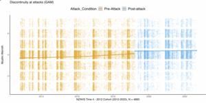 Discontinuity at attacks