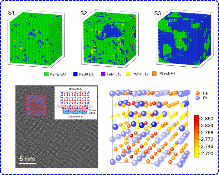 Nano-ordered/disordered domains and their 3D interfaces