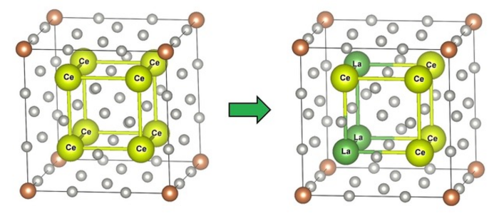 Figure 1. Example of an atomic substitution in a crystal