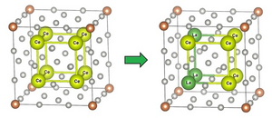 Figure 1. Example of an atomic substitution in a crystal