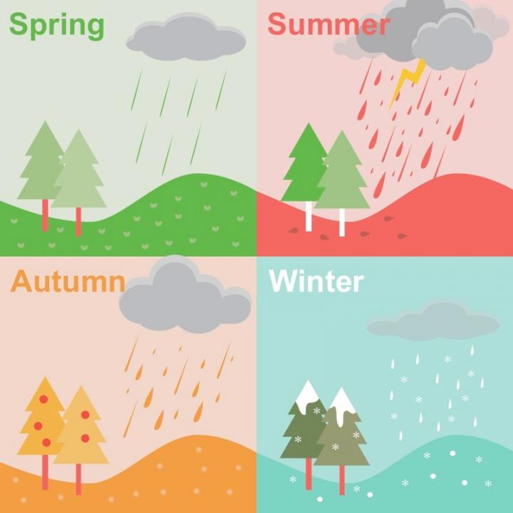 Seasonal Precipitation