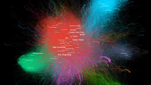 Data Visualization of Research Text