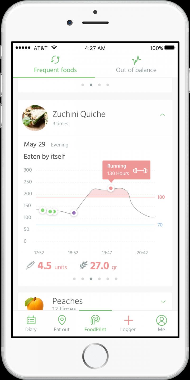 Food Print Demo on Nutrino Diabetes App