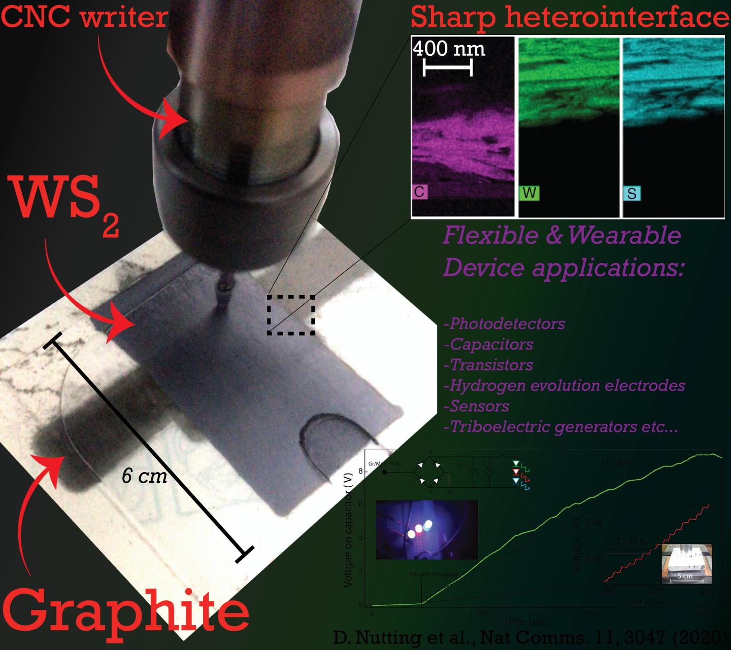 Researchers Pioneer New Production Method for Heterostructure Devices