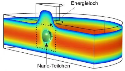 Electrical Charge of Nano Particles