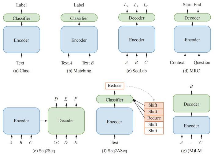 Paradigm shift in natural language processing eurekalert 