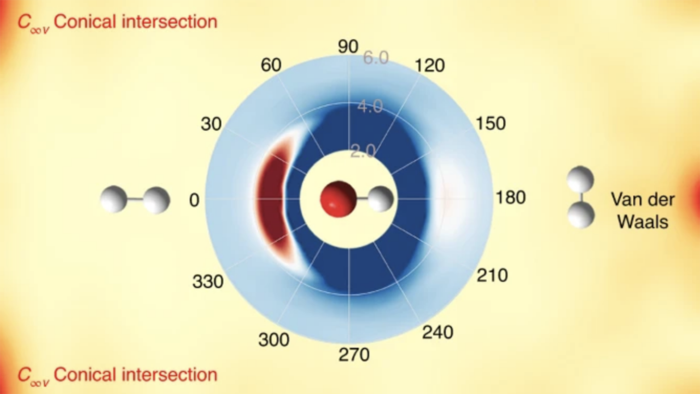 Conical Intersection