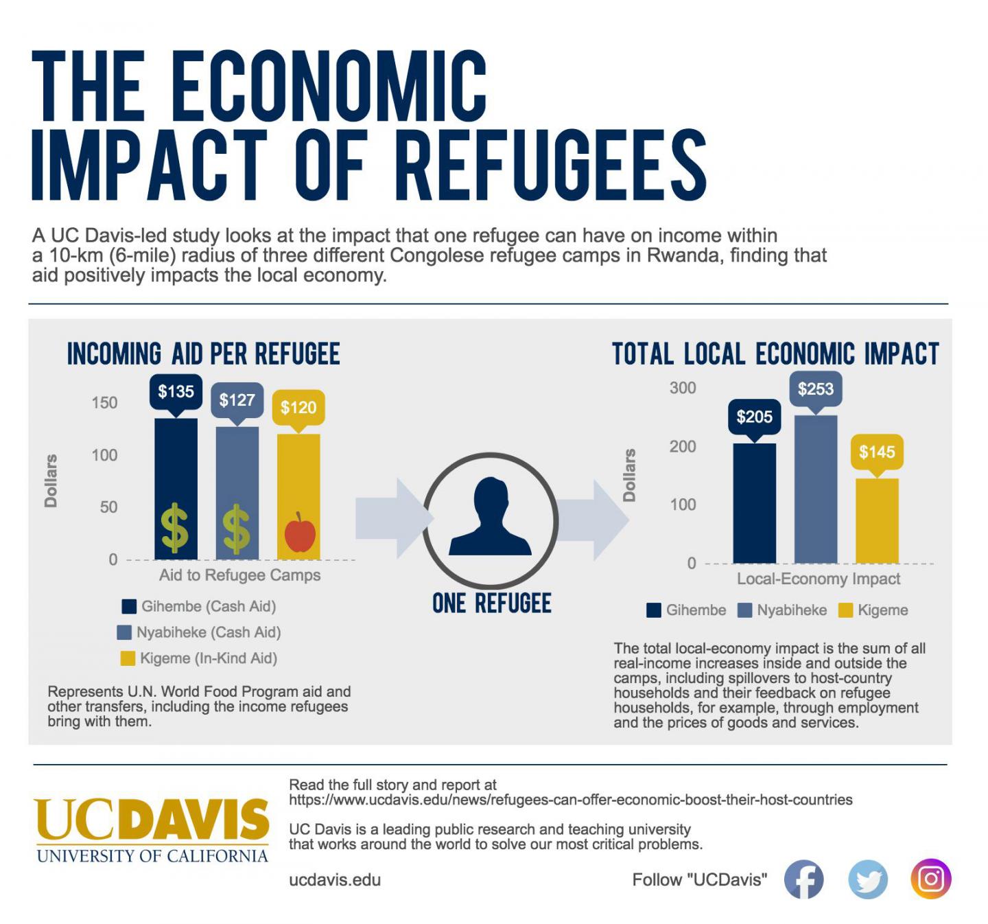 Infographic of Refugees' Impact on Local Economy
